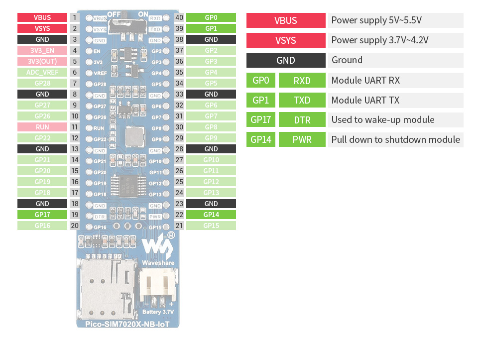 free download pi pico pinout