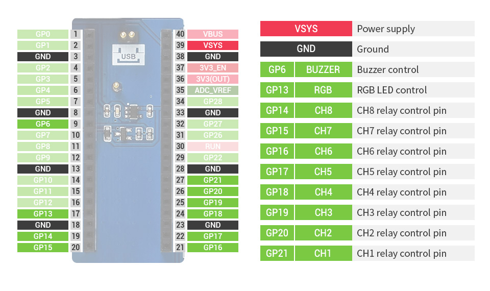 download pi pico pinout for free